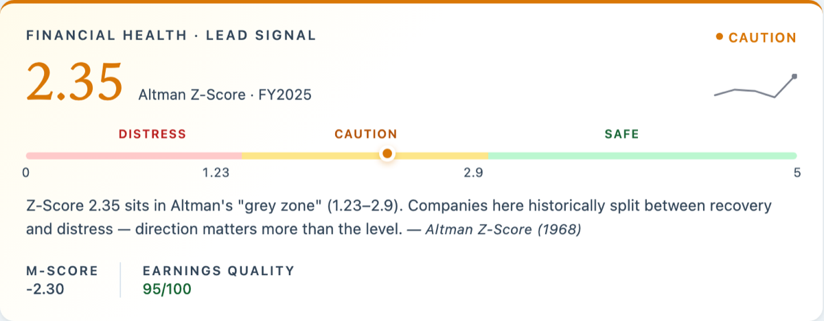 AnalystBook forensic health card with Altman Z-Score gauge