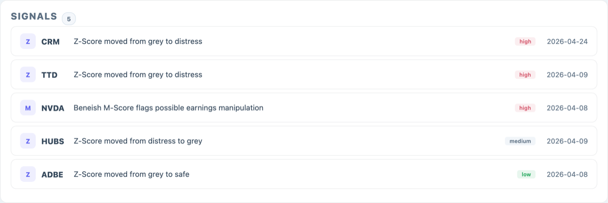 AnalystBook signals feed showing forensic alerts across followed companies